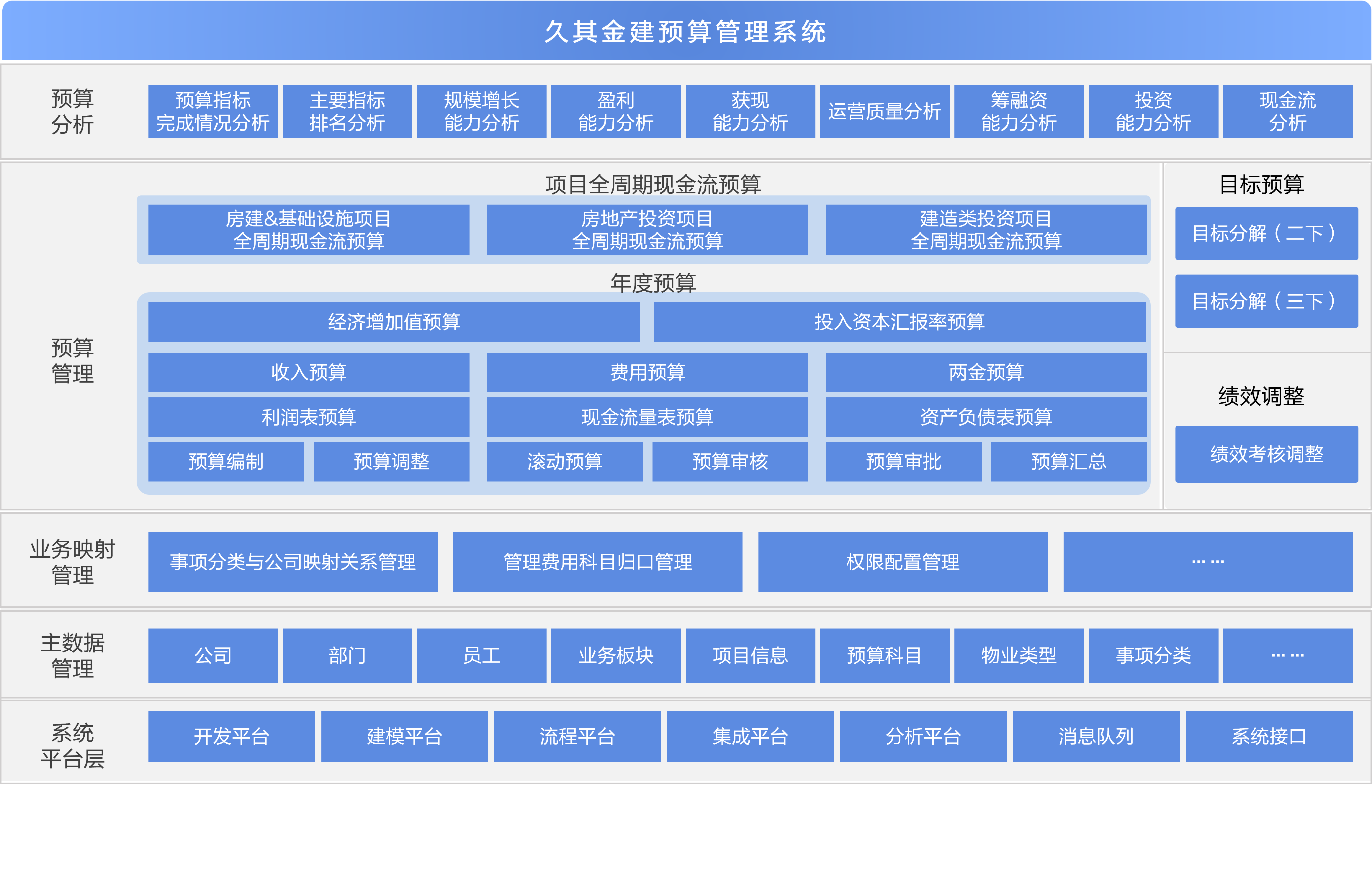 预算管理系统.png